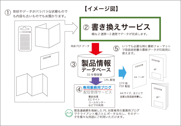 画像の説明